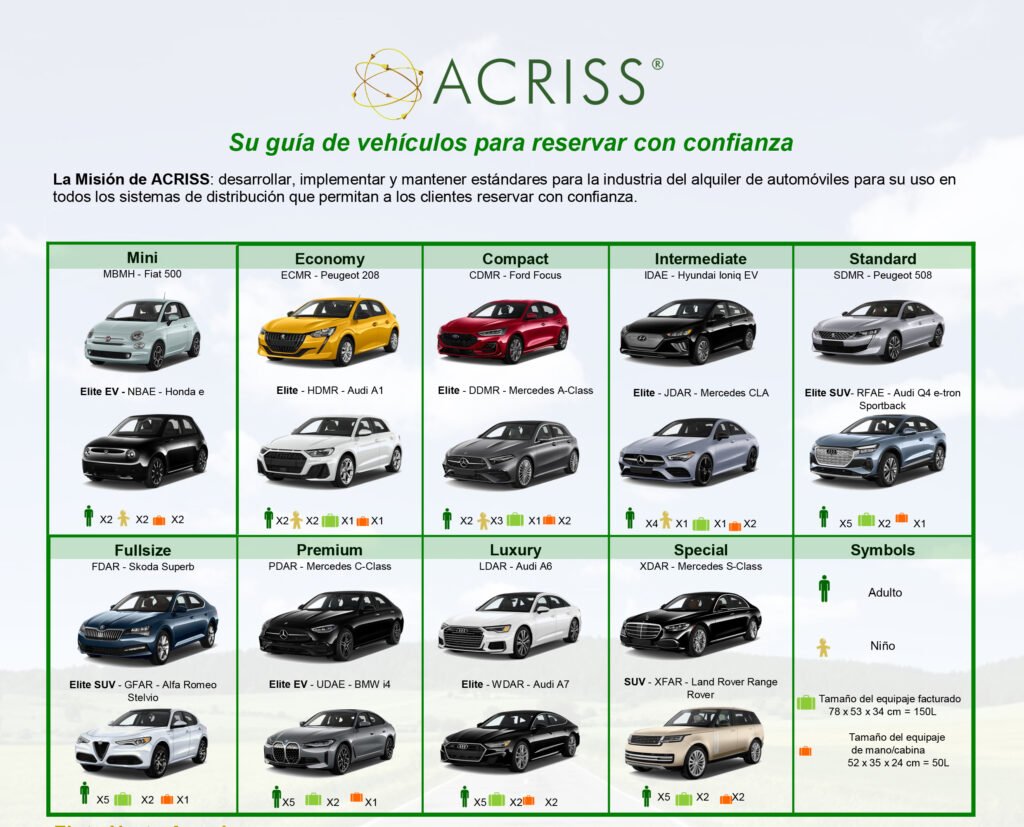 códigos ACRISS