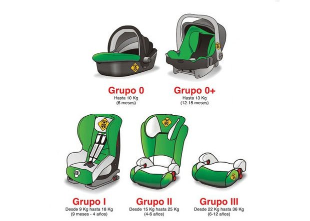 Uso de Sillas de Auto Para Menores en México