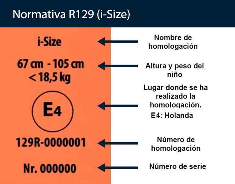 Sistema de retención infantil. Normativa R129 I-Size