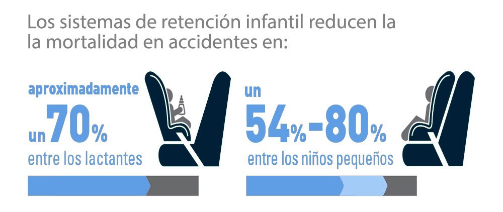 Uso de Sillas de Auto Para Menores en México