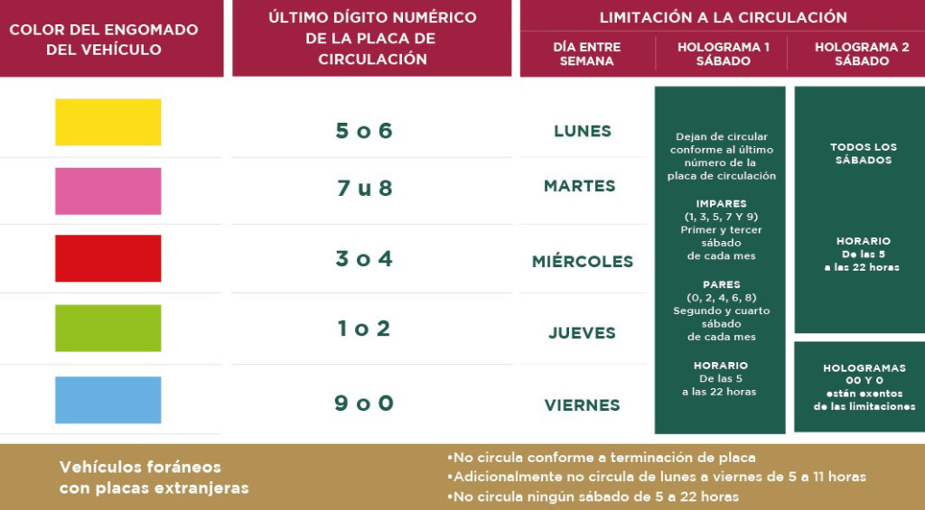 Consejos de Tráfico para Extranjeros en México: Hoy no circula